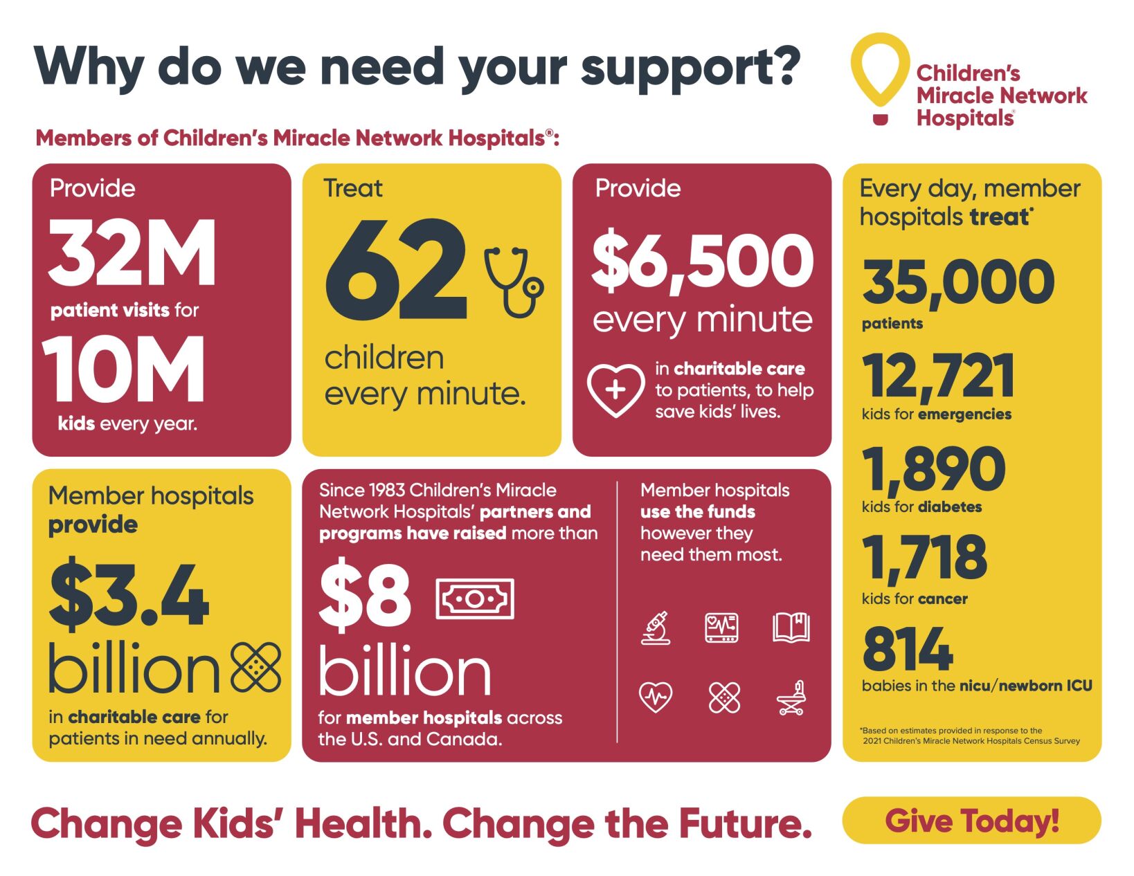 Phoenix Children's